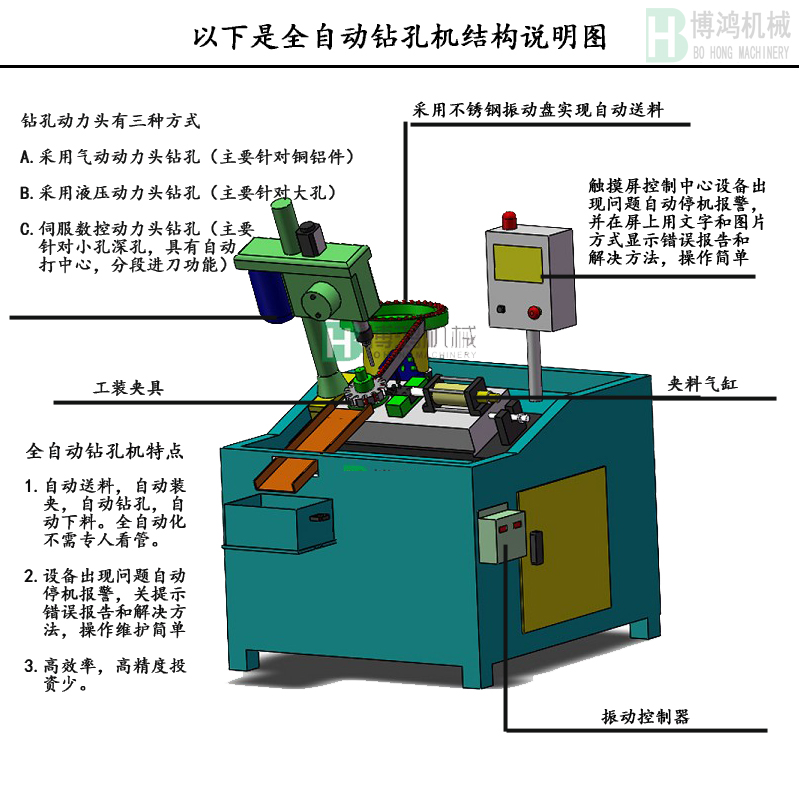 自動攻絲機(jī)的攻絲中徑不合理怎么回事?